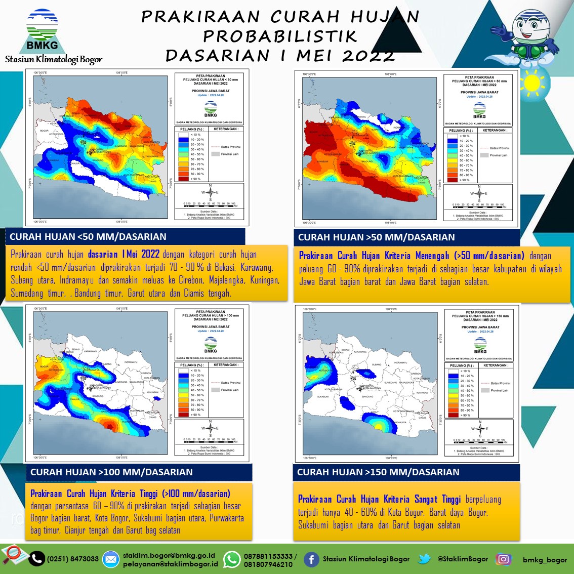 Prakiraan Curah Hujan Probabilistik Jawa Barat